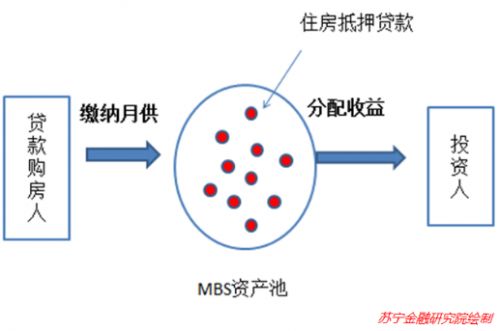 现在除了买房,还有哪些房地产投资方式