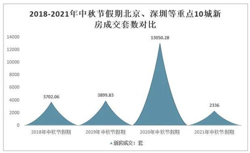 上海的房价真在跌么