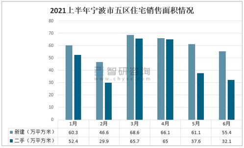 2021上半年中国浙江省房地产现状分析 宁波商品住宅销售价格呈现高位回落走势